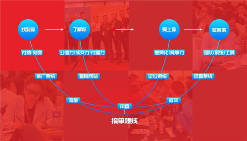 网络营销策划 让营销“扭”起来的企业助力方案