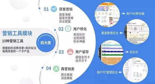 万商互动 以移动社交互动营销助力商户决胜线下营销新时代